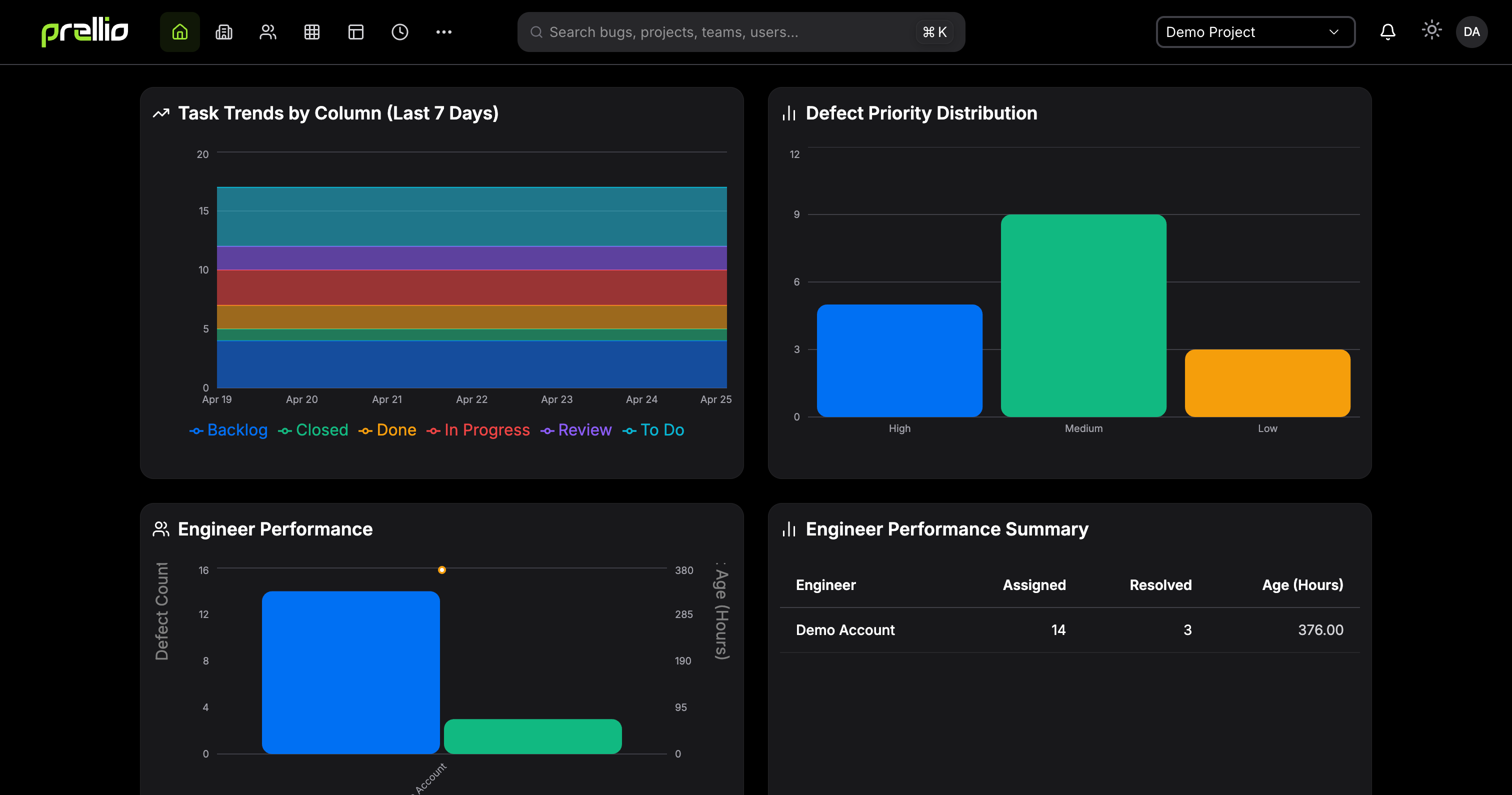 Analytics Dashboard